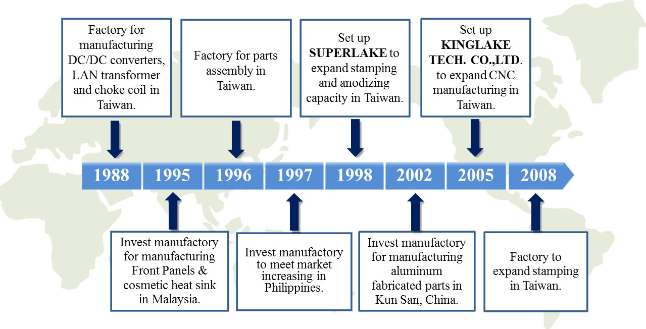 proimages/10-COMPANY_PROFILE/Company_圖/歷史沿革.jpg