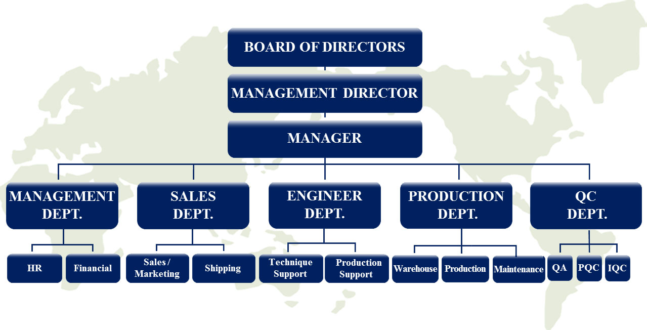 proimages/10-COMPANY_PROFILE/組織圖.jpg